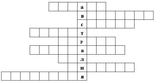 Реферат География Австралия